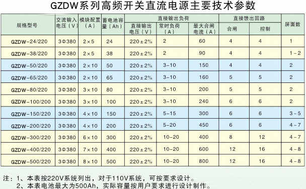 50Ah直流屏參數